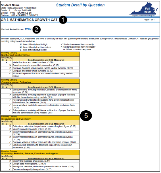 Assessment Amherst County Public Schools